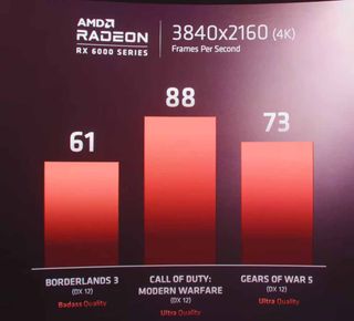 AMD RX 6000 performance