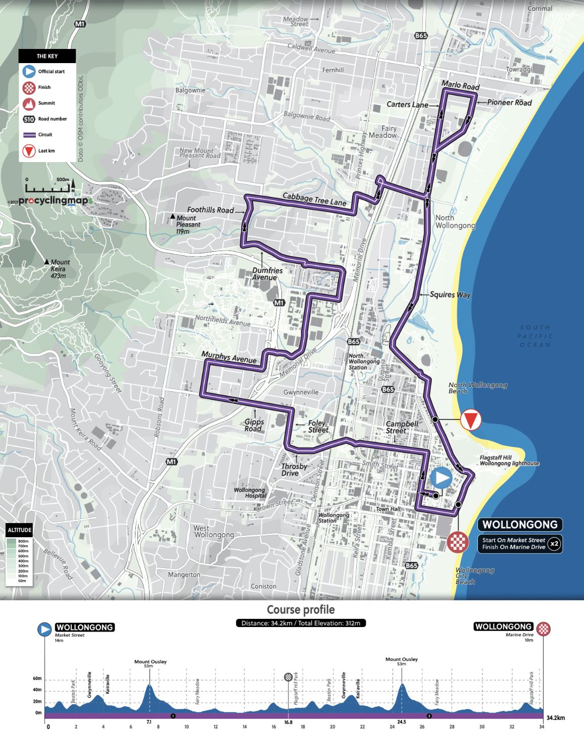 Elite men's individual time trial course and profile for the 2022 UCI Road World Championships in Wollongong