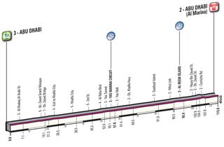 Abu Dhabi Tour 2016 stage two profile