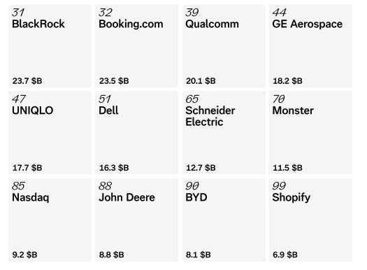 Interbrand top 100 brands list of brands