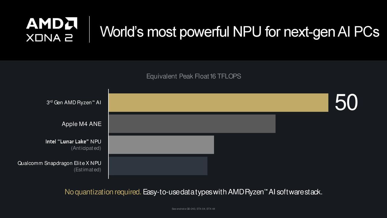 AMD Ryzen 9000 Series