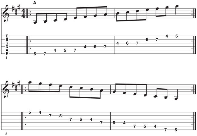 Ionian mode on guitar: how to play this fundamental mode | Guitar World