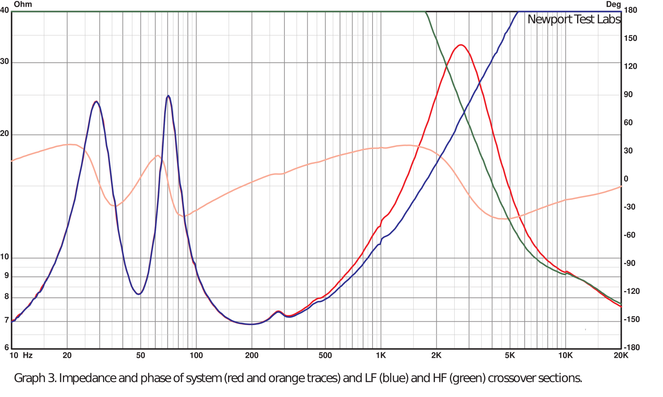 VAF Signature i91 MKIII test results
