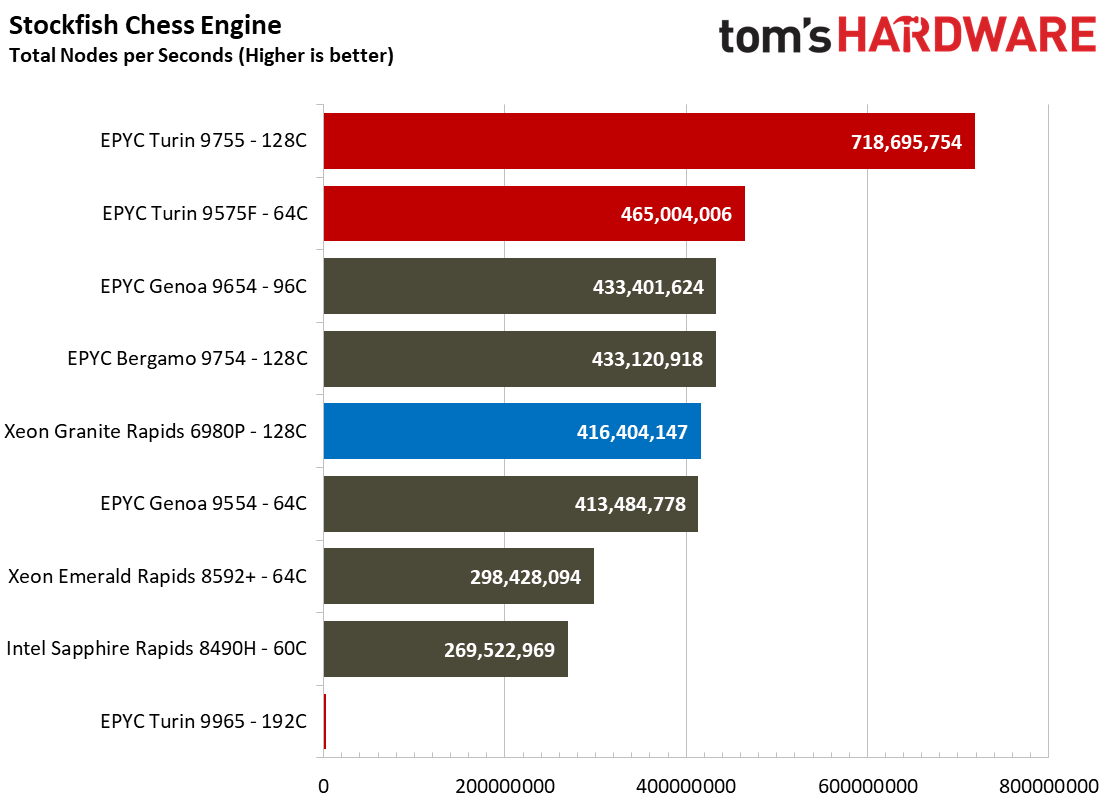 AMD