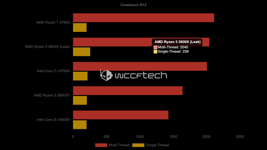 AMD Ryzen 5 5600X