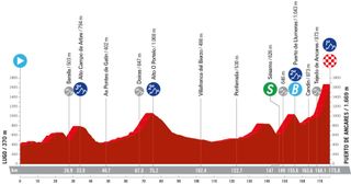 Stage 13 profile Vuelta a España 2024