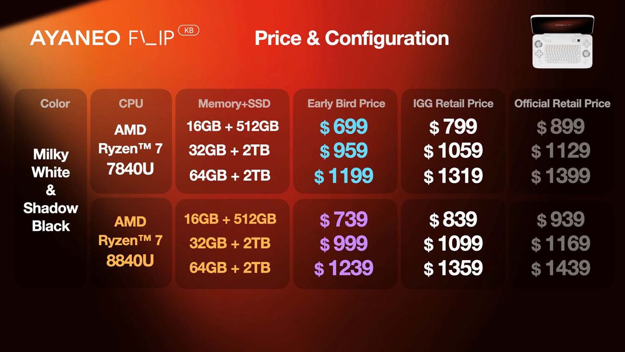 AYANEO Flip KB pricing
