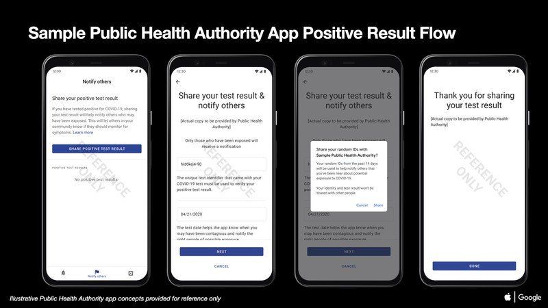 02 Covid 19 Exposure Notifications Sample Public Health Authority App Positive Result Android.