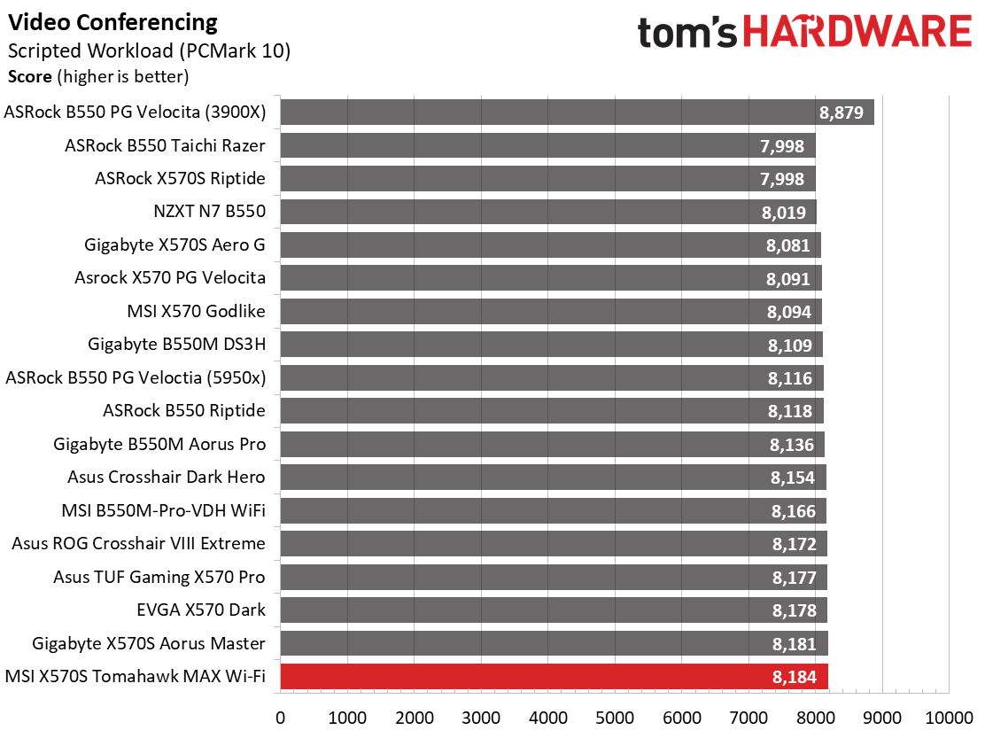 MSI MAG X570S Tomahawk Max WIFI