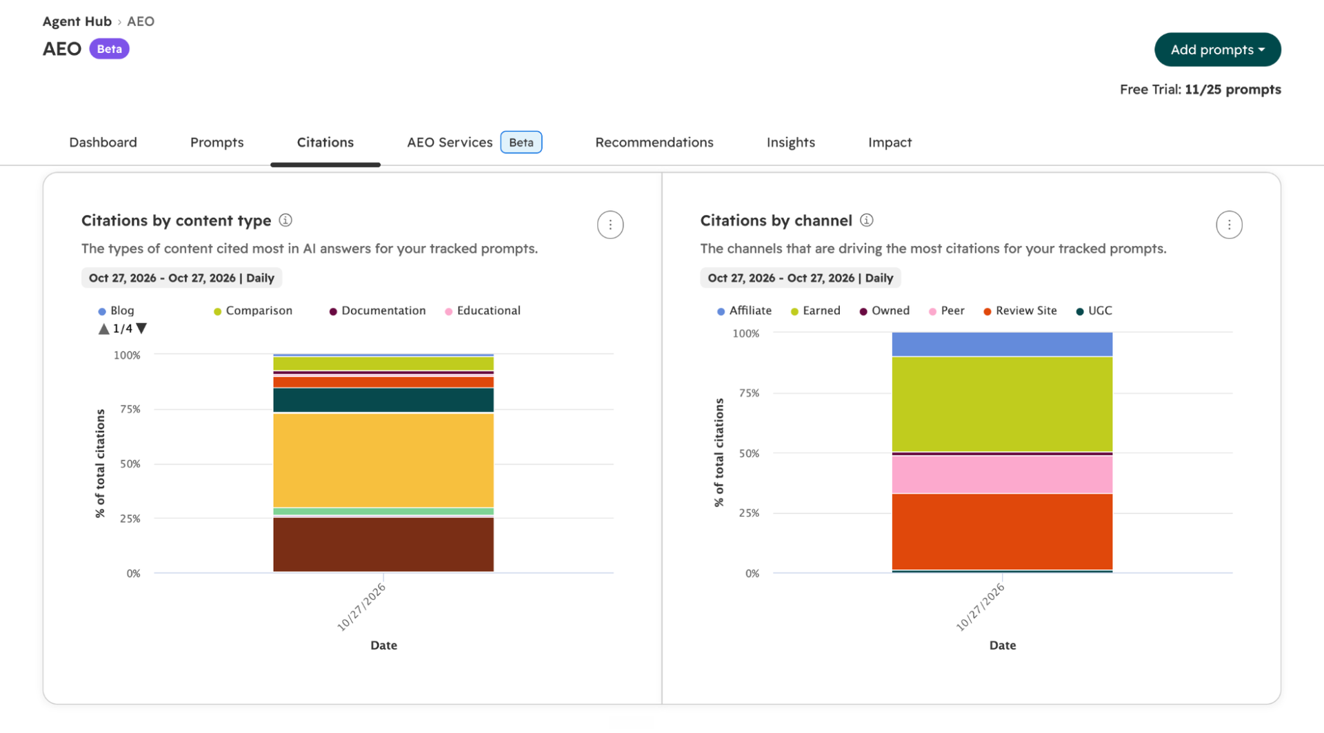 hubspot aeo citation analysis channels
