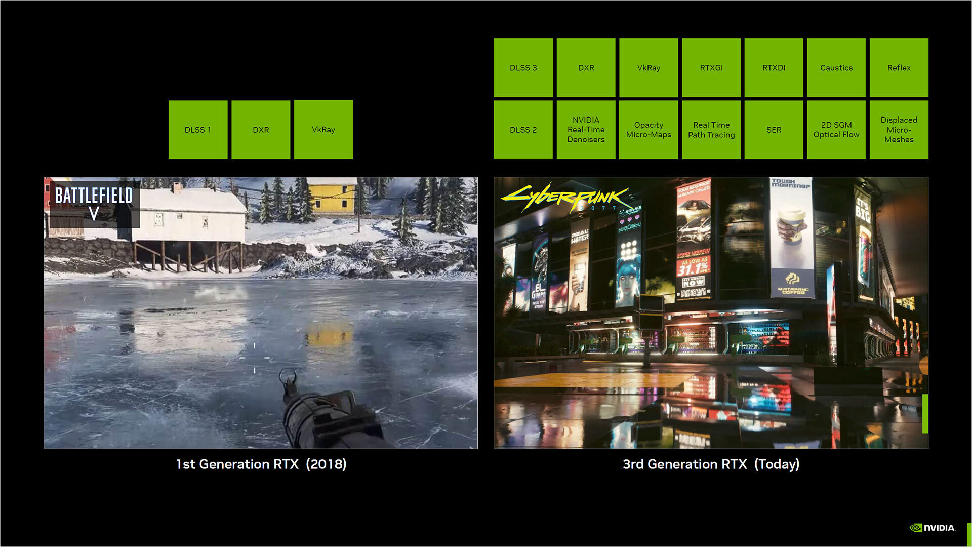 Nvidia RTX und DLSS