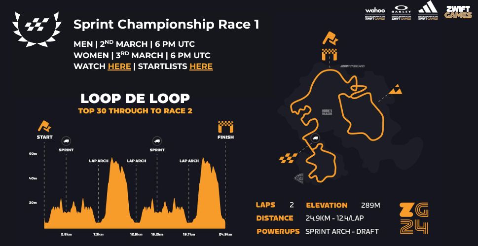 Zwift Games