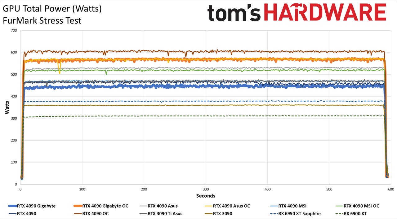 Gigabyte RTX 4090 Gaming OC