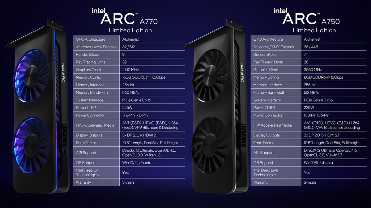 Intel Arc A750 and A770 preview