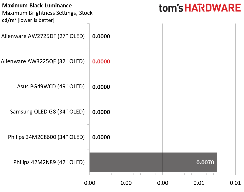 Alienware AW3225QF