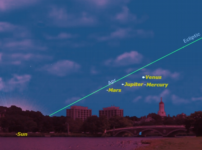 Four bright planets, with Mercury at greatest elongation, as seen from Boston, Mass., on the morning of May 7, 2011 before sunrise. Venus, Jupiter and Mars will also be visible.