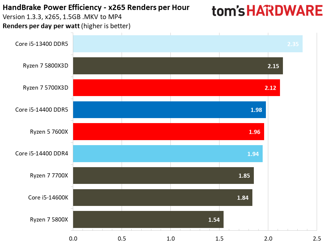 Core i5-14400