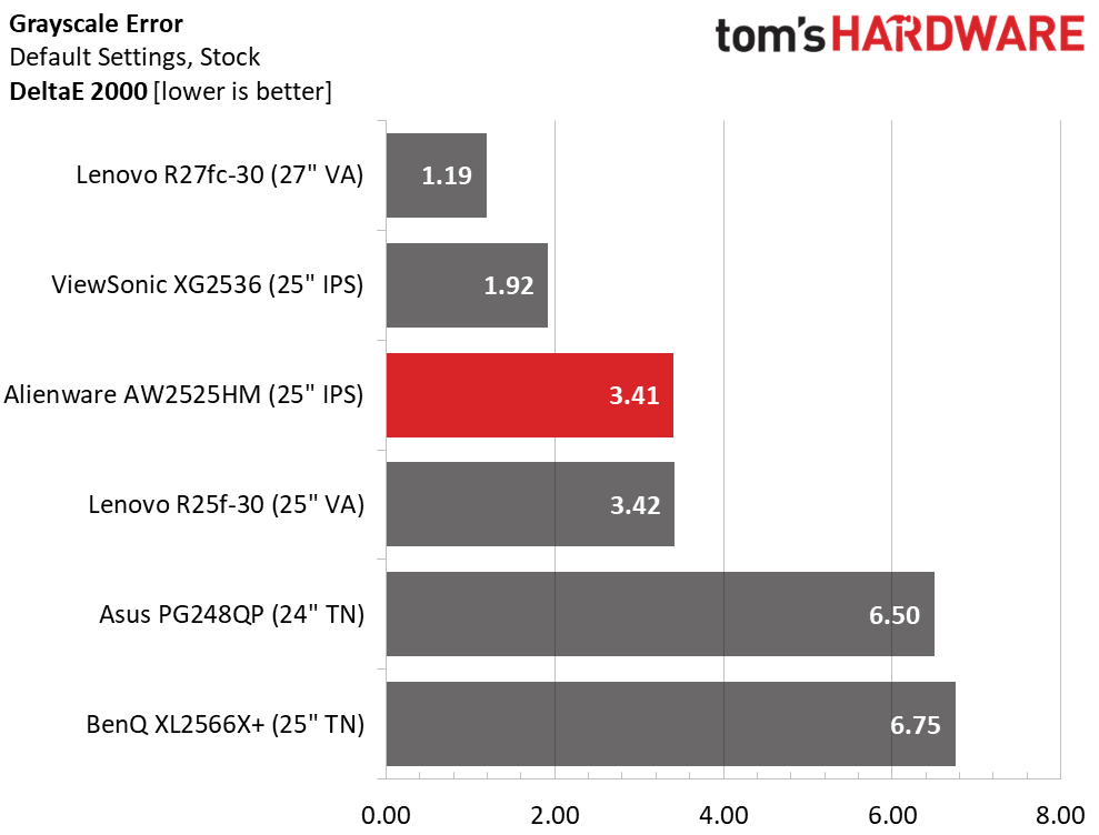 Alienware AW2525HM