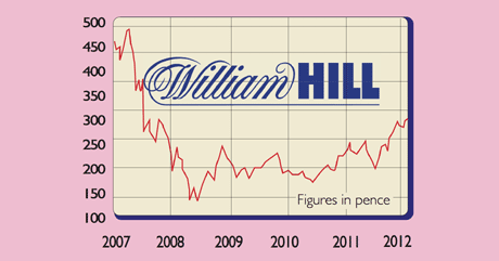 597_P08_William-Hill