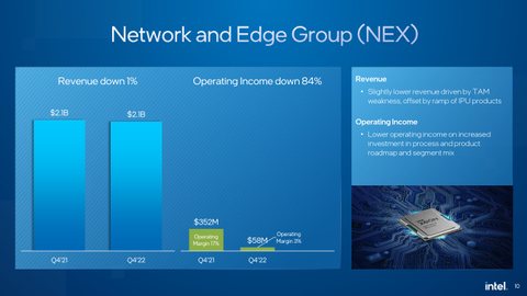 Intel Posts Largest Loss In Years As PC And Server Nosedives | Tom's ...