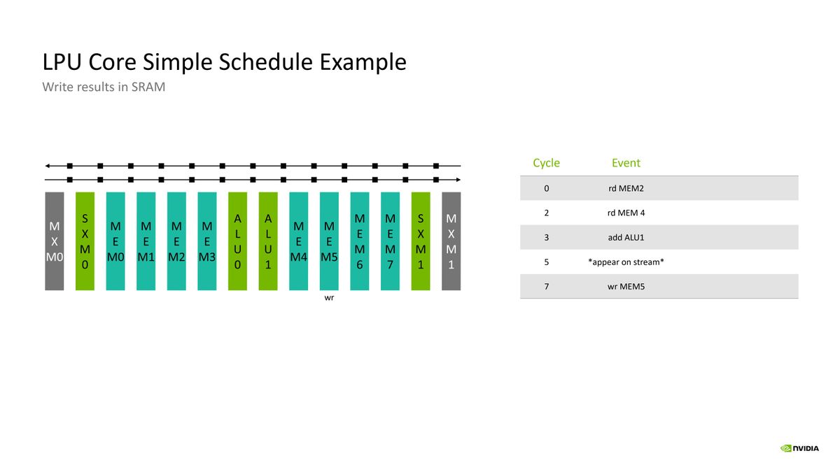 Nvidia Groq Hot Chips 2026 Presentation