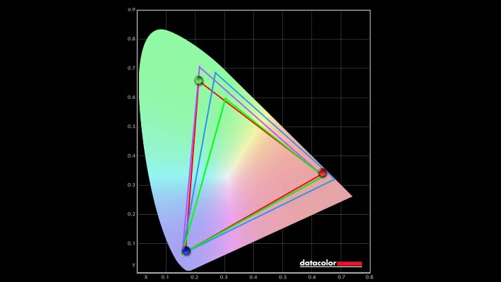 Huion Kamvas Pro 24 (4K) colorimeter results.