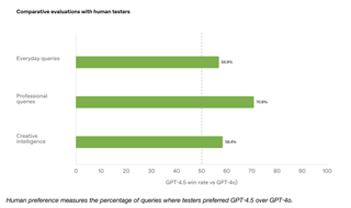 ChatGPT graph comparing chatbots