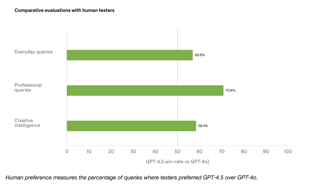 ChatGPT graph comparing chatbots