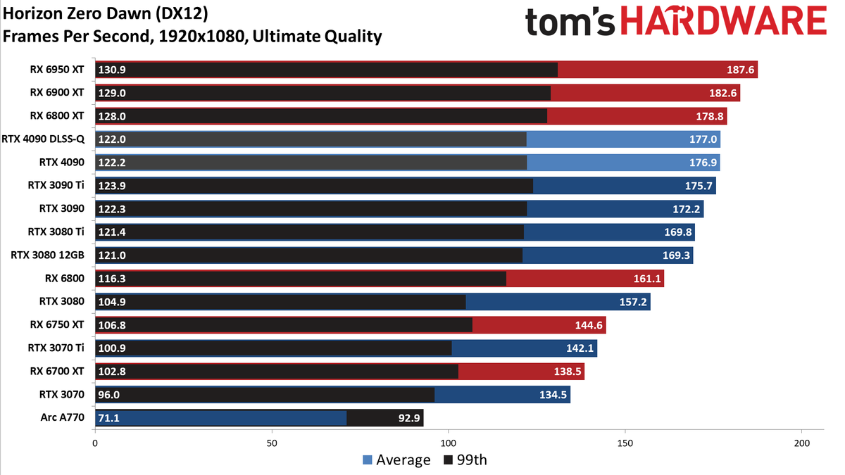 Nvidia GeForce RTX 4090