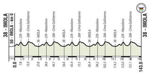 UCI