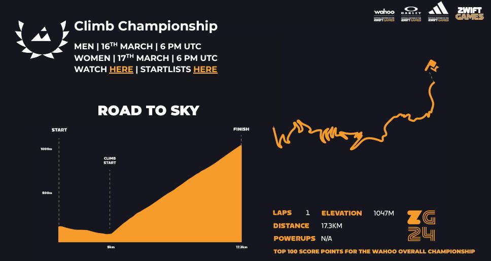 Zwift Games
