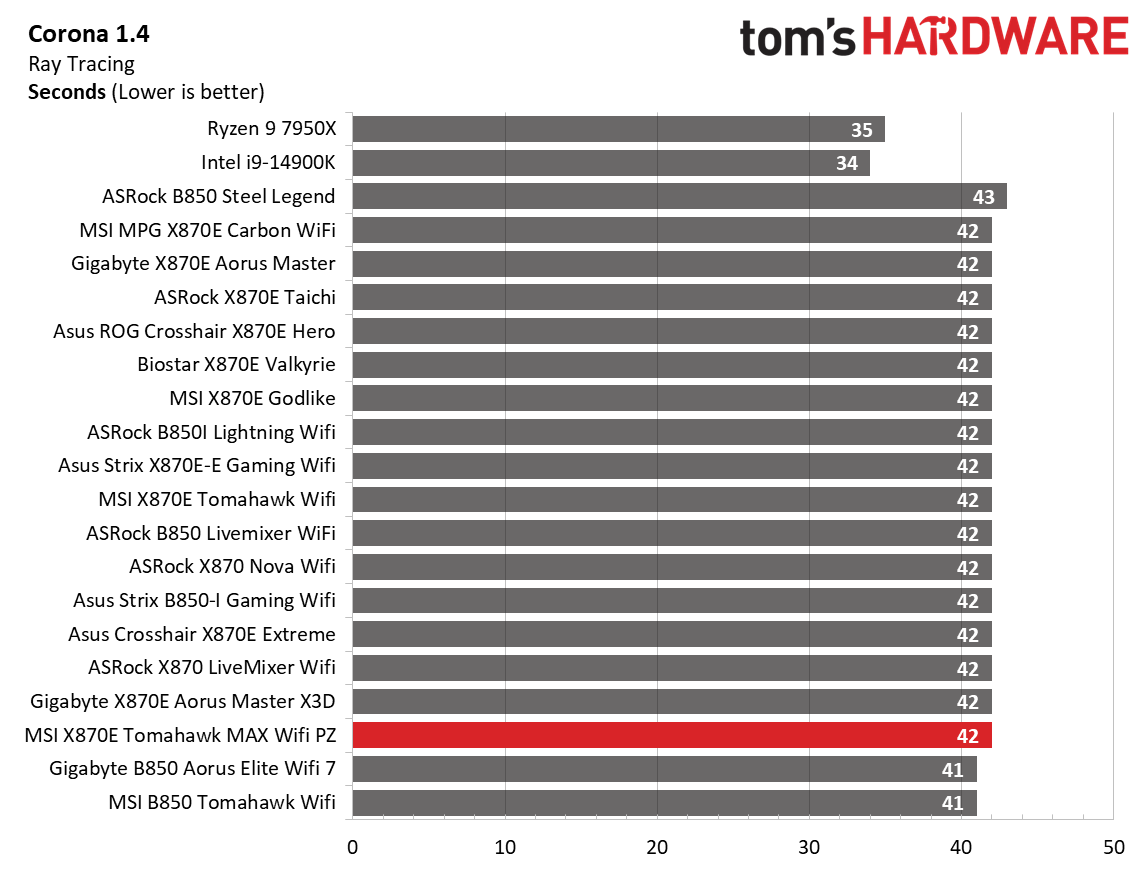 MSI X870E Tomahawk MAX Wifi PZ