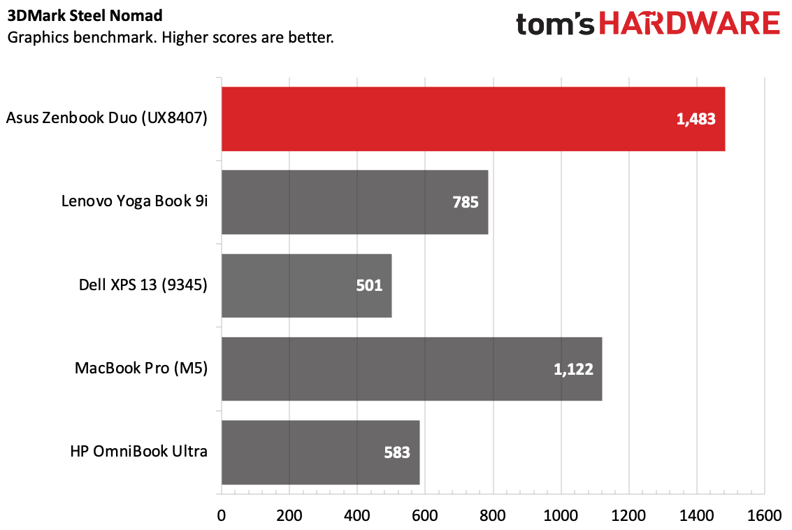 Asus Zenbook Duo (2026)