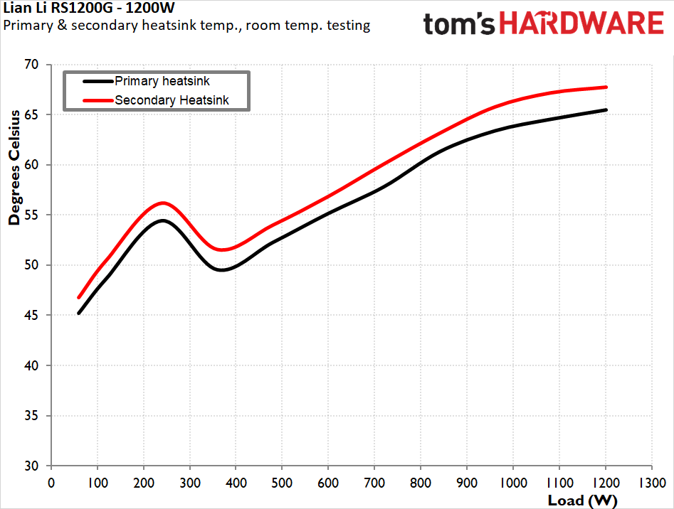 Lian Li RS1200G ATX 3.1