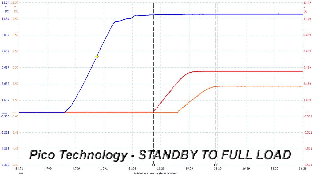 be quiet! Straight Power 11 550W Platinum DC Power Sequencing Scope Shots