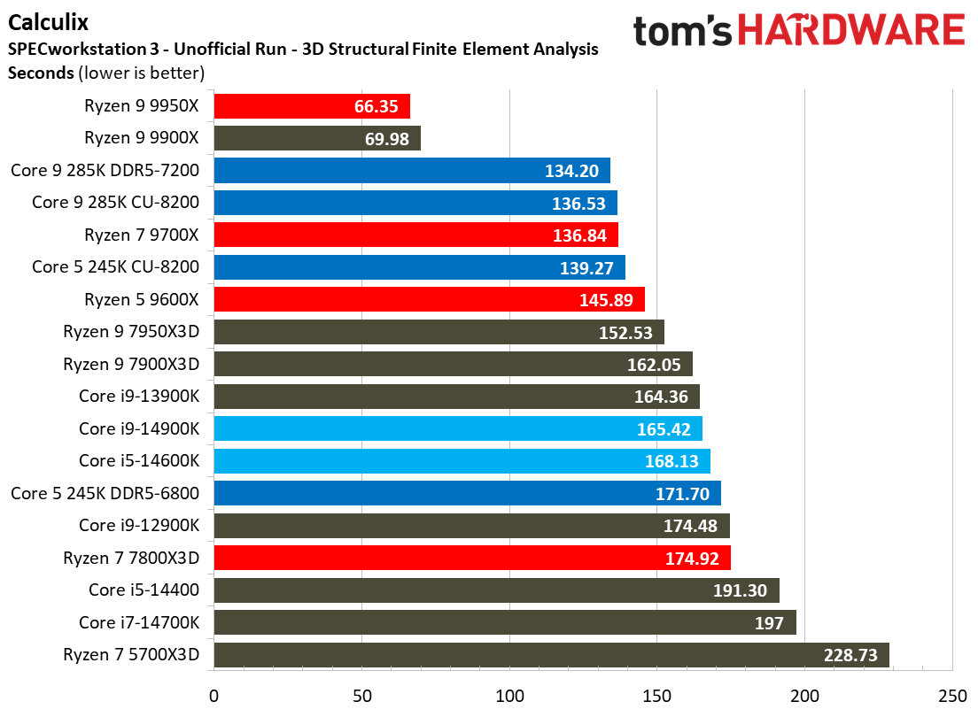 Intel Core Ultra 9 285K, SPEC