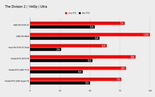 Обзор AMD Radeon RX 6700 XT 58 Игровые тесты AMD Radeon RX 6700 XT 1440p