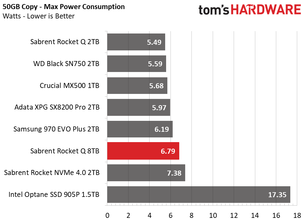 Sabrent Rocket Q 8TB