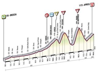 2010 Giro d'Italia Stage 19 profile