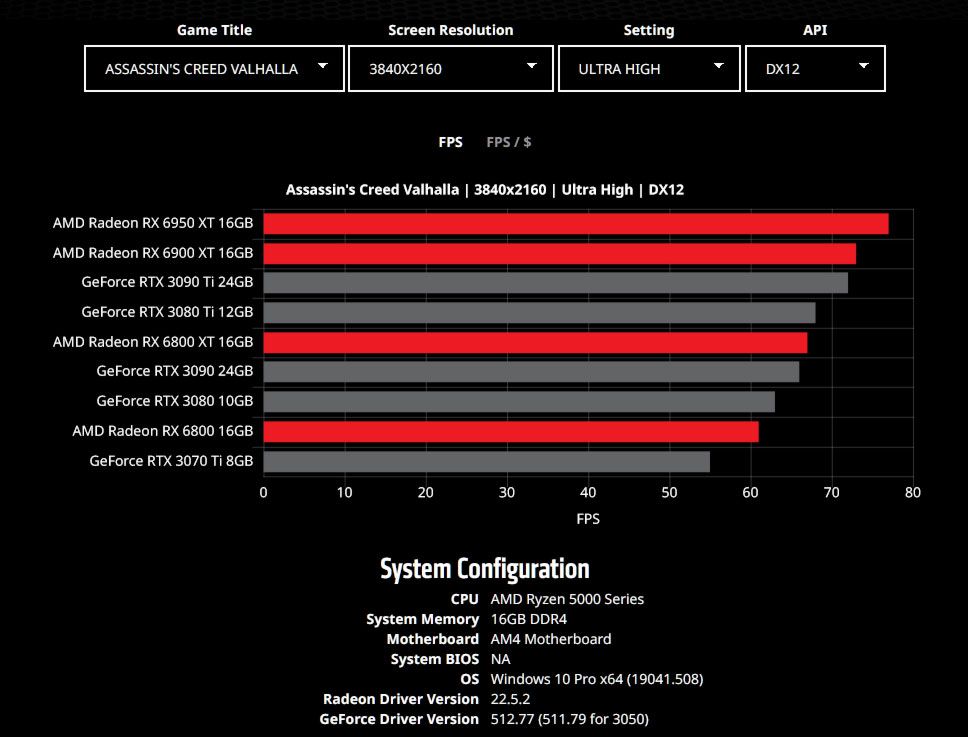 AMD's official GPU comparison tool