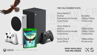 How The Falconeer performs on Xbox Series X, Xbox Series S and Xbox One S