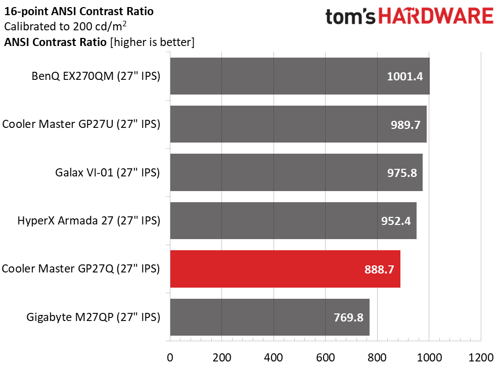 Cooler Master Tempest GP27Q