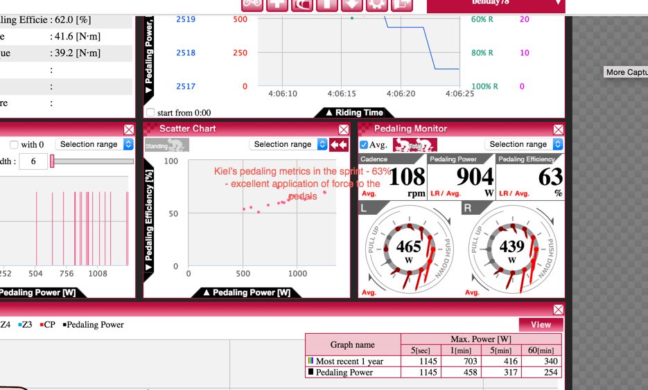 Kiel Reijnen's pedal metrics in the sprint