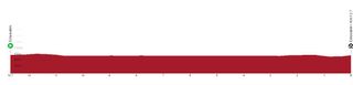 Profile of stage 1 of Tour de Suisse 2023