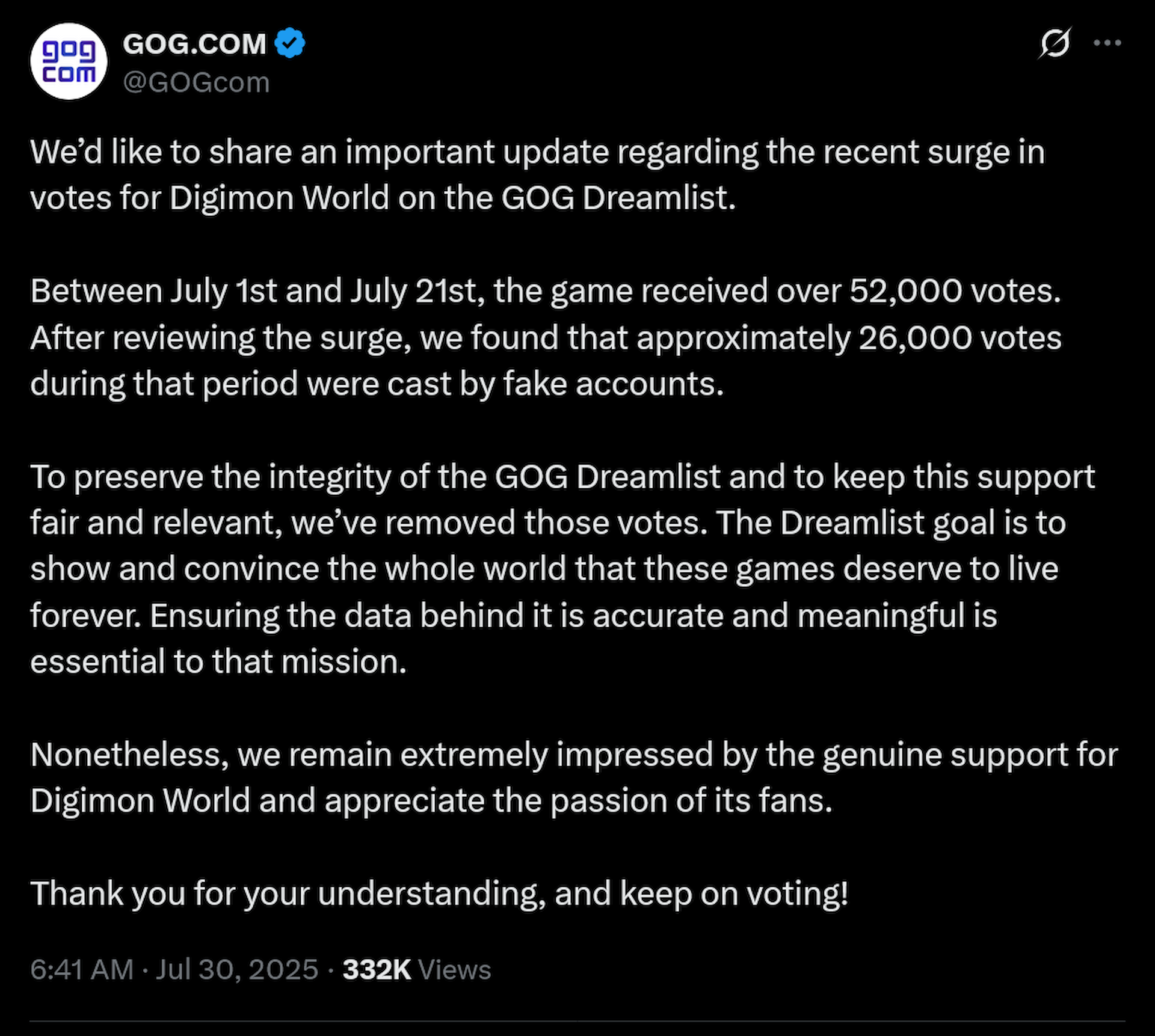 We’d like to share an important update regarding the recent surge in votes for Digimon World on the GOG Dreamlist.Between July 1st and July 21st, the game received over 52,000 votes. After reviewing the surge, we found that approximately 26,000 votes during that period were cast by fake accounts.To preserve the integrity of the GOG Dreamlist and to keep this support fair and relevant, we’ve removed those votes. The Dreamlist goal is to show and convince the whole world that these games deserve to live forever. Ensuring the data behind it is accurate and meaningful is essential to that mission.Nonetheless, we remain extremely impressed by the genuine support for Digimon World and appreciate the passion of its fans.Thank you for your understanding, and keep on voting!