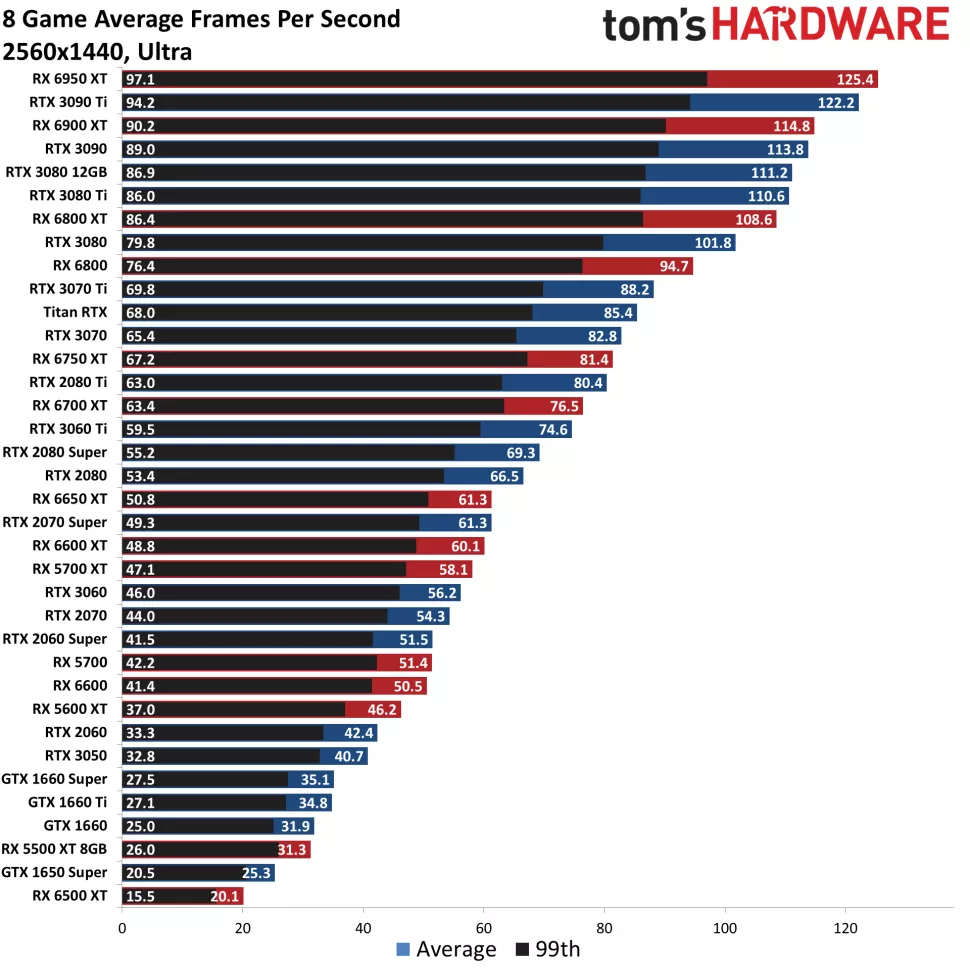 1440p Graphics Card Test