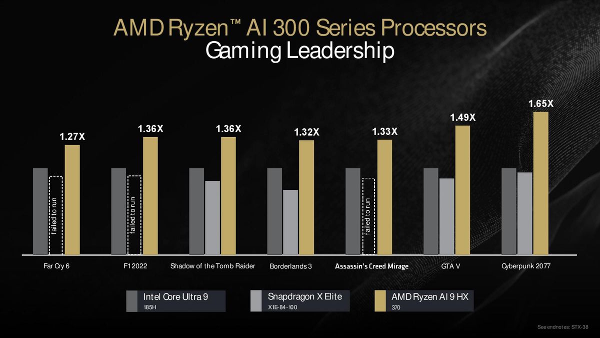 AMD Ryzen 9000 Series