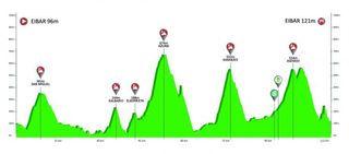 Tour of the Basque Country 2019: Stage 6