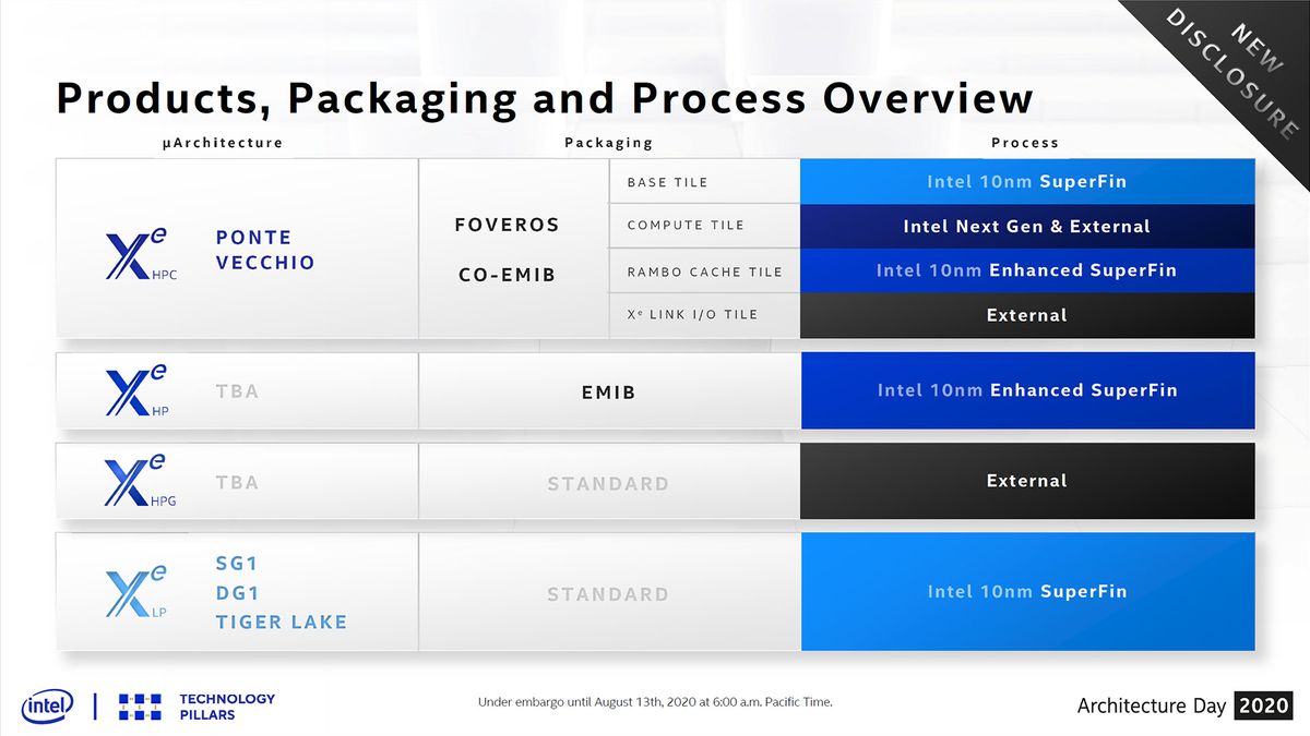 Intel Architecture
