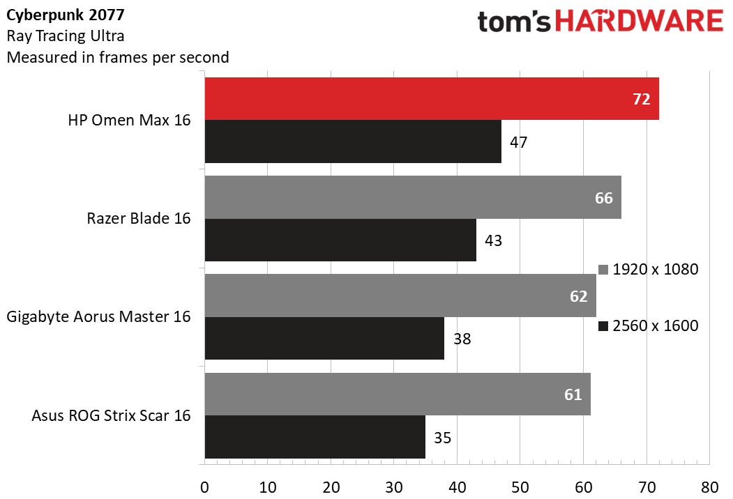 HP Omen Max 16